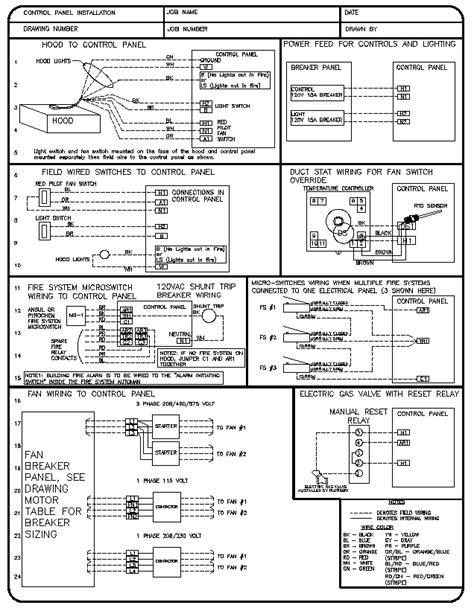 Electrical Control Panel Installation Drawing