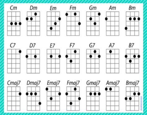 I Will Ukulele Chords - Sheet and Chords Collection