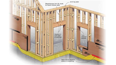 Builder Innovates on the Double-Stud Thick Wall for More Insulation | SBC Magazine