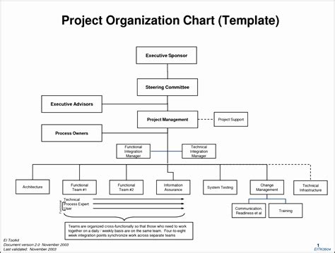 8 organization Chart format - SampleTemplatess - SampleTemplatess