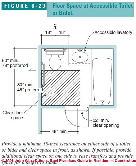 Accessible Bath layoutspecificationswheelchair access