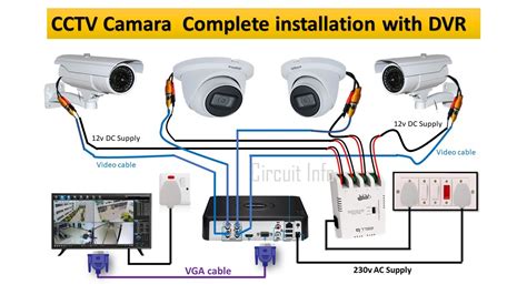 Cctv Camera Dvr Installation Discounts Sellers | www.pinnaxis.com