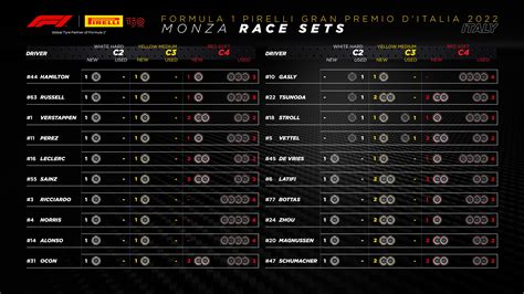 F1 Qualifying Results Monza