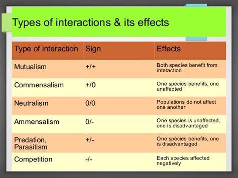 ECOLOGICAL INTERACTIONS