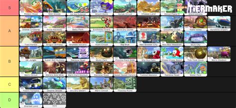 My Mario Kart 8 Deluxe tracks tier list. [MK8DX] : r/mariokart