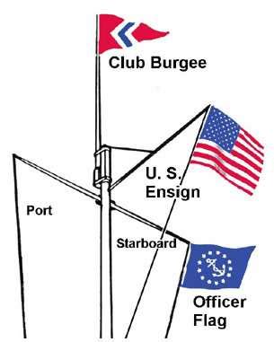 Ruston Home In America: Nautical Flag Etiquette