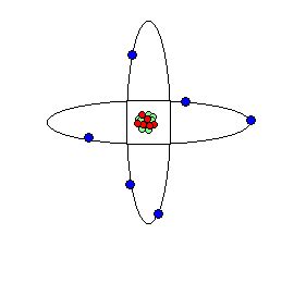 atom model | Physics and mathematics, Physics, Quantum world