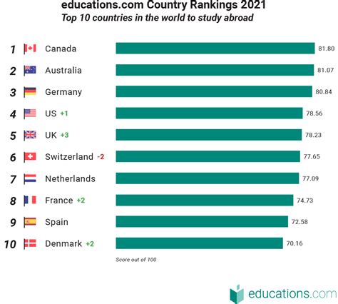 Best Countries for Education in the World Opportunity Desk ...