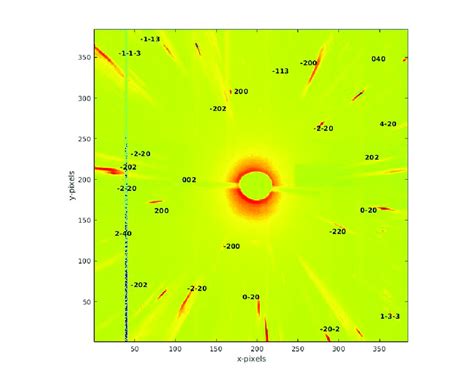 23: The indexed Laue pattern of Ni polycrystalline sample. | Download ...