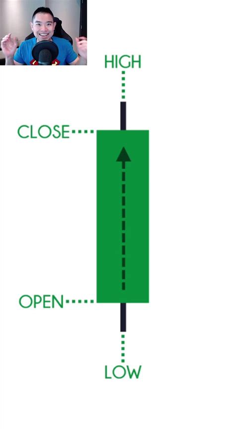 Rayner Teo on Twitter: "Candlestick Patterns Explained"