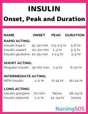 Nph insulin onset