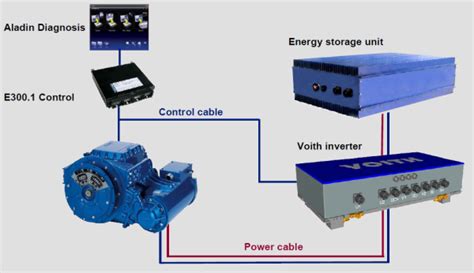 Voith Turbo Selects Maxwell Ultracapacitor Modules for DIWAhybrid System for Transit Buses ...