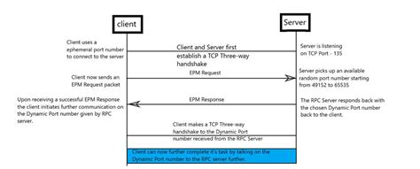 RPC error troubleshooting guidance - Windows Client | Microsoft Learn