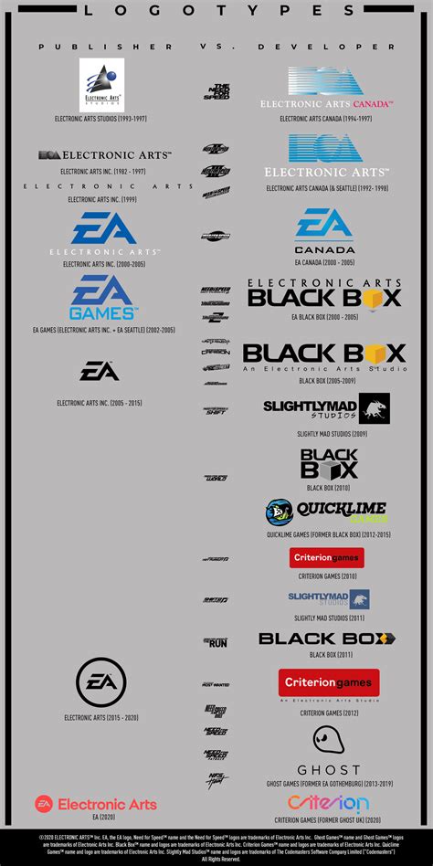 Evolution of the developers working on the NFS series, the EA Logo ...