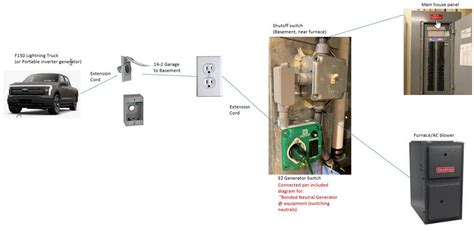 Powering a single home circuit from the Lightning (such as a gas furnace blower) using EZ ...