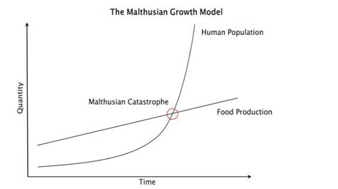 Population, Affluence, and Technology | GEOG 30N: Environment and ...