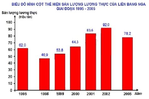 CÁCH NHẬN DẠNG - PHÂN BIỆT - NHẬN XÉT BIỂU ĐỒ