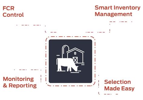 Livestock Farm Management Software | Best Livestock Management Software ...