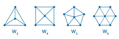 Graph theory in Discrete Mathematics - javatpoint