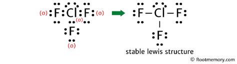 Lewis structure of ClF3 - Root Memory