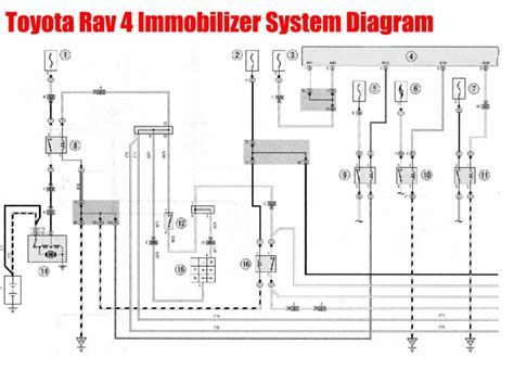 Immobilizer System Toyota Rav 4 Diagram | Car Anatomy