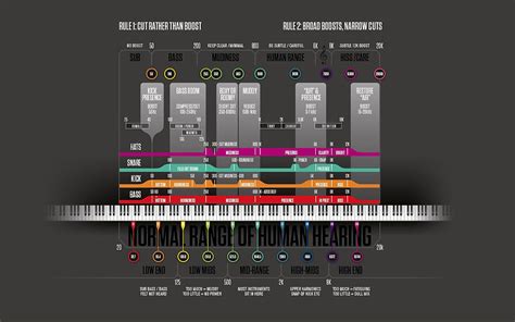 Best Mixing Cheat Sheets On The Internet