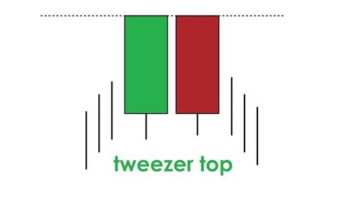 Make money safely with the Tweezer candlestick pattern in IQ Option