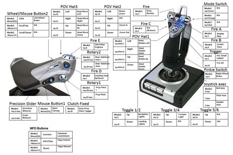 Saitek X52 pro setup? - Manuals, Tutorials, Guides and Tips - IL-2 ...