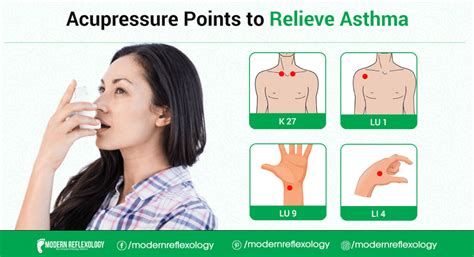 Best Acupressure Points to Relieve Asthma - Modern Reflexology