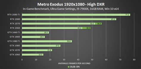 RTX2060とGTX1660Tiはどっちが買い？性能比較ベンチマーク付き | はじめてゲームPC