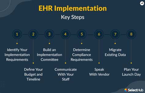 EHR Implementation - 2024 Comprehensive Guide