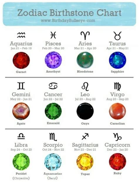 Descubre cuáles son las Gemas Zodiacales - Tendencias en Joyería ...