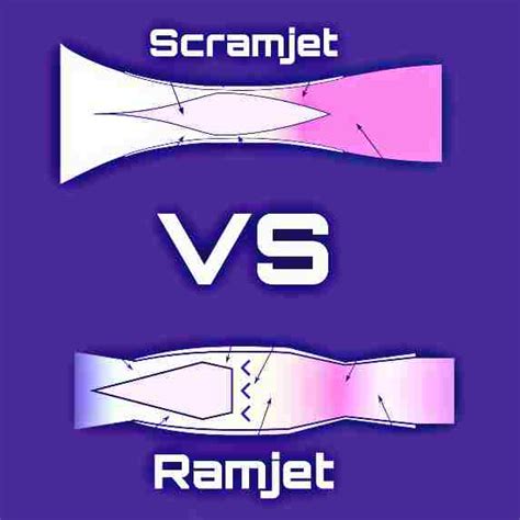 Scramjet vs Ramjet UPSC