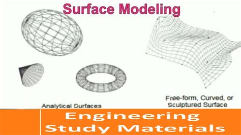 Surface Modeling Lecture | Geometric Modeling | Computer Graphics | ENGINEERING STUDY MATERIALS ...