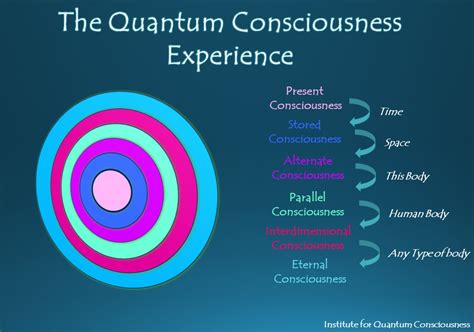 Quantum Consciousness - Quantum Consciousness