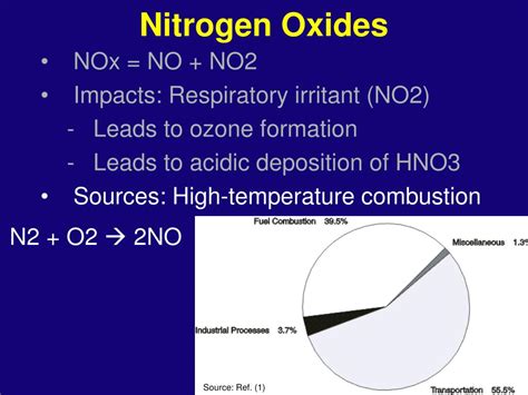 PPT - How Humans Affect the Atmosphere: Air Pollution and its Impacts ...