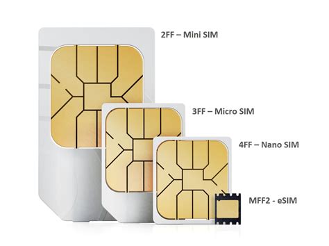 EMnify IoT SIM Card: Global M2M Connectivity