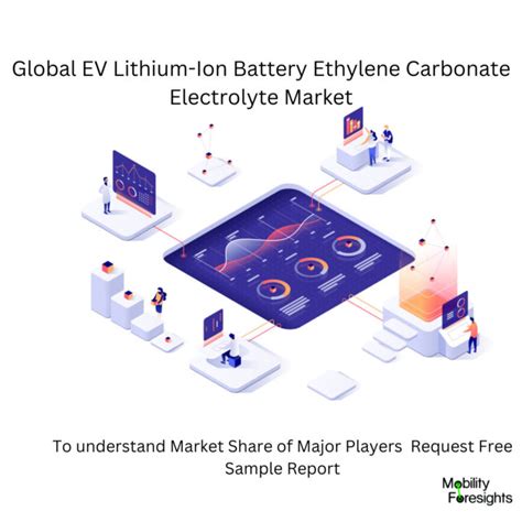 Global EV Lithium-Ion Battery Ethylene Carbonate Electrolyte Market 2024-2030 | October 2024 Updated