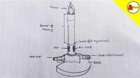 Bunsen Burner Lab Equipment Diagram Edrawmax Edrawmax Templates Vrogue ...