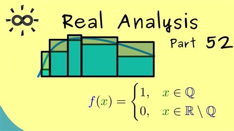 Real Analysis 52 | Riemann Integral - Examples - YouTube