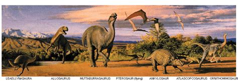 1.3: Polar dinosaurs in Australia? - Geosciences LibreTexts