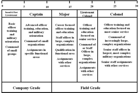 Army Logistics Officer Career Path » Top Defense Systems