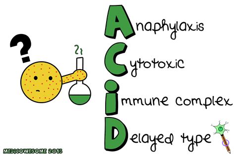 Medicowesome: Hypersensitivity types mnemonic