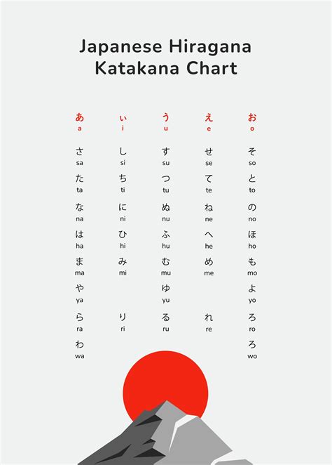 Unicorn Hiragana And Katakana Chart in Illustrator, PDF - Download | Template.net