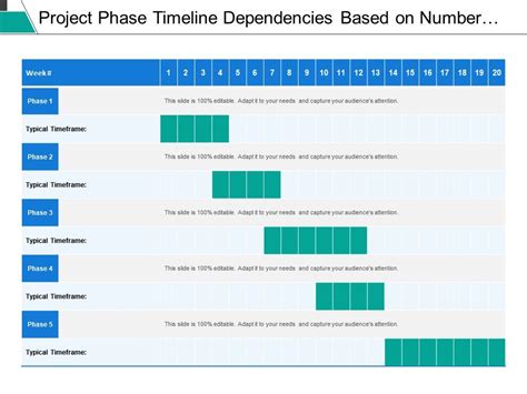 Project Phase Timeline Dependencies Based On Number Of Week | Presentation Graphics ...