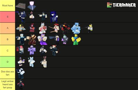 Arena Tower Defense Tier List (Community Rankings) - TierMaker