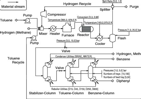 Chemical Engineering Drawing at PaintingValley.com | Explore collection of Chemical Engineering ...