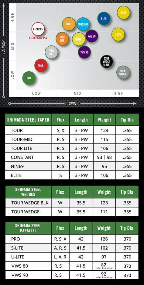 Golf Shaft Comparison Chart Pictures To Pin On Pinterest Pinsdaddy ...