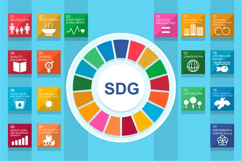 Sustainable Development Goals in Education - India Didactics Association