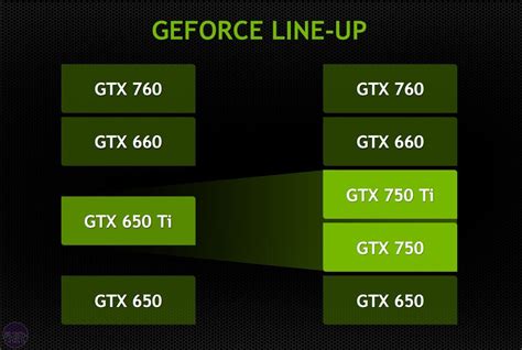 Nvidia GeForce GTX 750 Ti Review | bit-tech.net